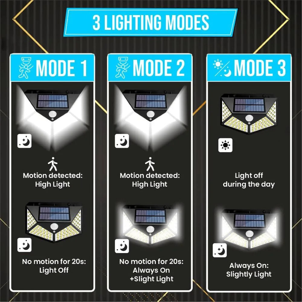 Solar Wall Lamp with Motion Sensing – 600lm, 100 LEDs Outdoor Light | 3 Modes