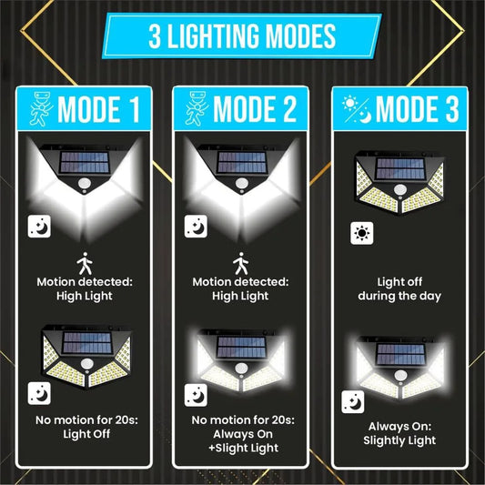 Solar Wall Lamp with Motion Sensing – 600lm, 100 LEDs Outdoor Light | 3 Modes