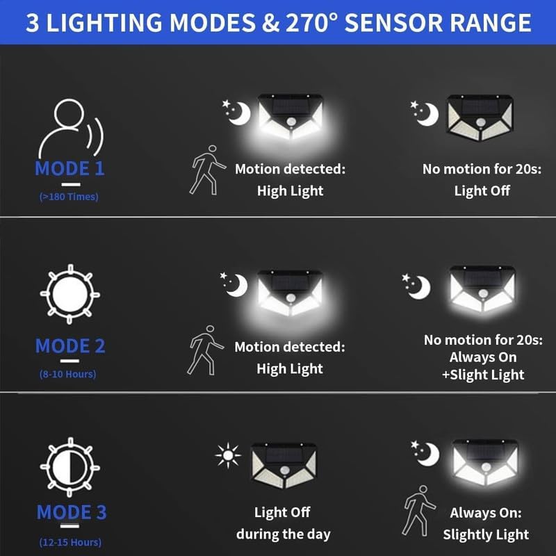 Solar Wall Lamp with Motion Sensing – 600lm, 100 LEDs Outdoor Light | 3 Modes